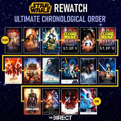 star wars watching order including clone wars|star wars movies in order.